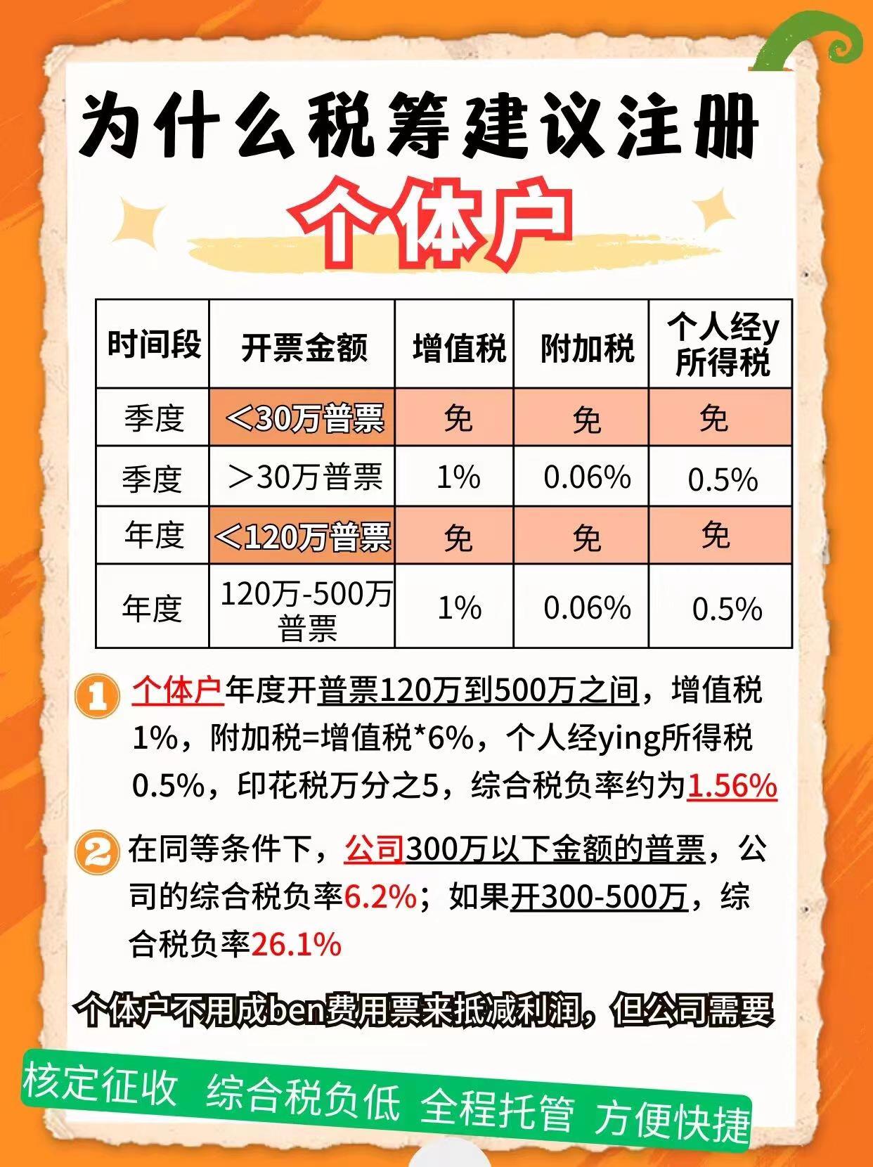 苏州吴中区9个问题带你认识个体户！